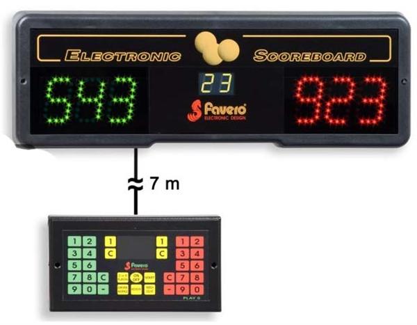 Electronic Score Board